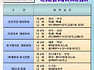 수행기사,업무용기사,청원경찰 모집