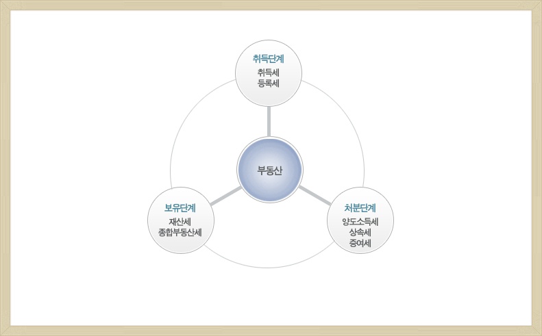 천지세무법인 이미지