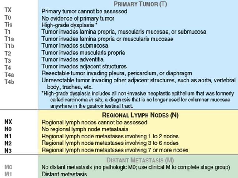 stomach cancer recurrence