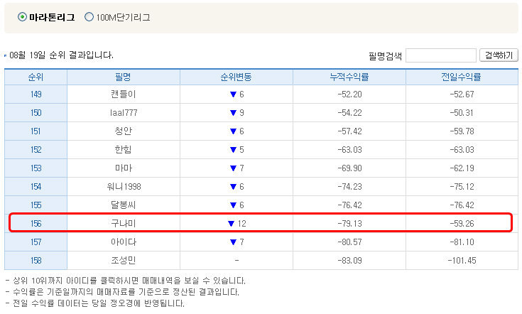 주식 갤러리의 살아있는 전설 "둥글게" | 인스티즈