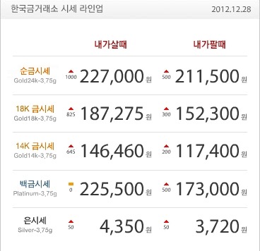 2012-12-28 오늘의 순금시세