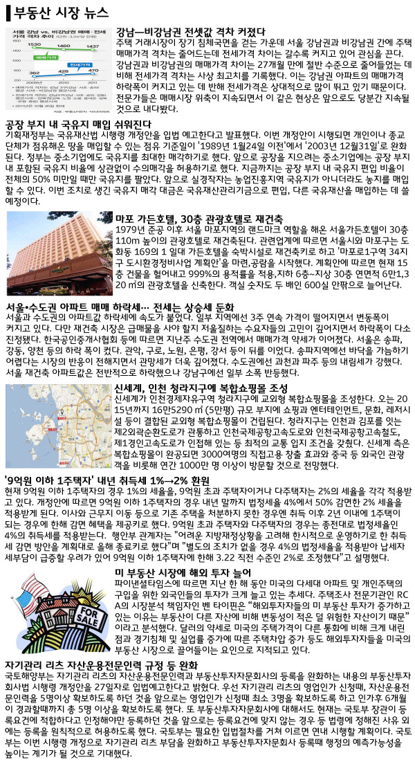 부동산 뉴스 (2011.10.31 기준)