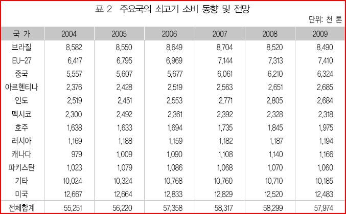곡물이야기 이미지