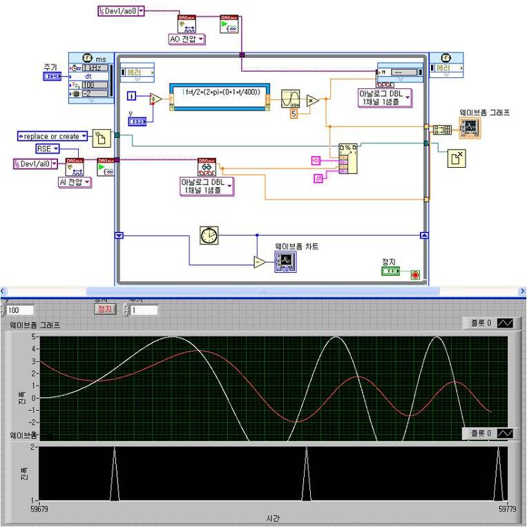 Sequence Diagram Rc Car