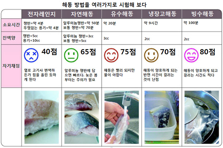 고기와생선 이미지