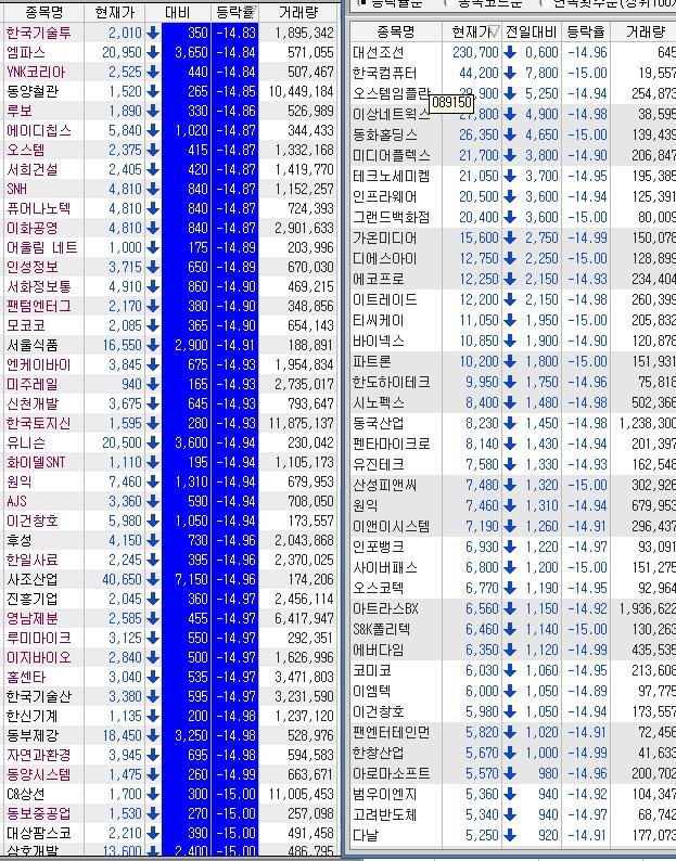주식 갤러리의 살아있는 전설 "둥글게" | 인스티즈