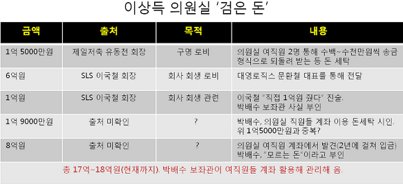 삼아세탁소 이미지