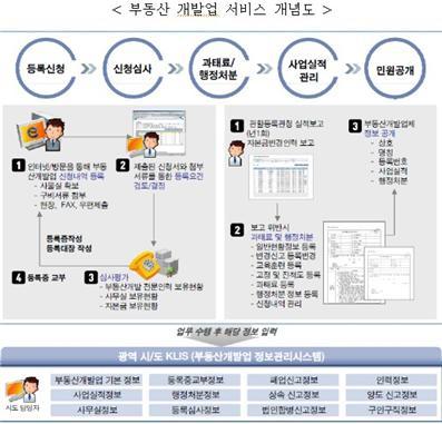 구미광고기획 이미지