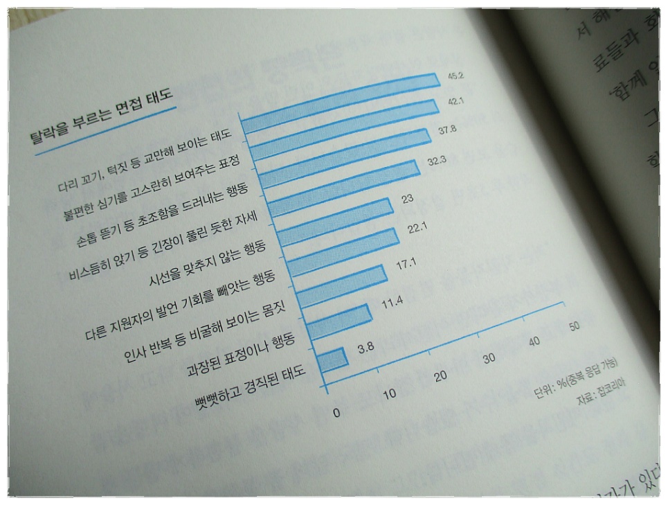 더블클릭을 하시면 이미지를 수정할 수 있습니다