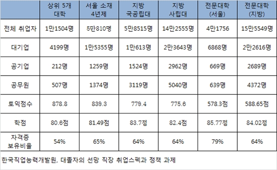 대기업 이미지