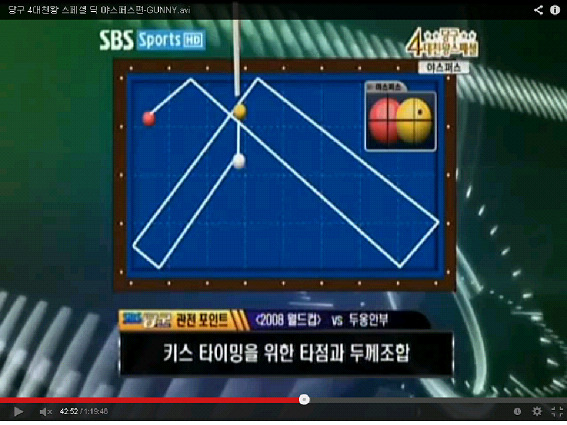 상황과 당점에 따른 대회전 사진설명