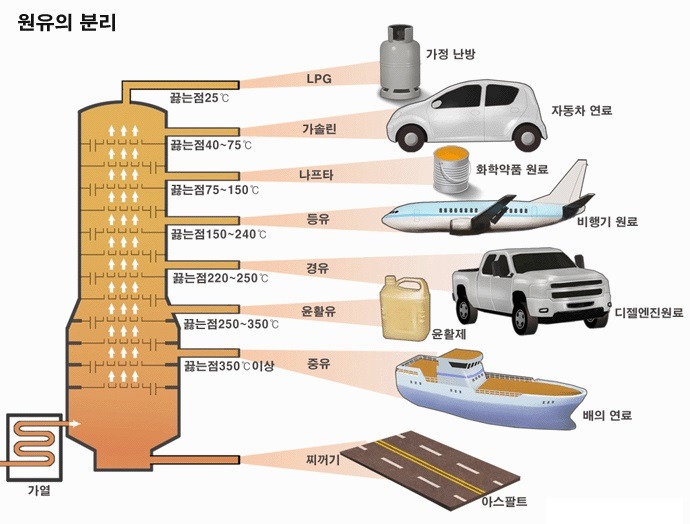 화산석유 이미지