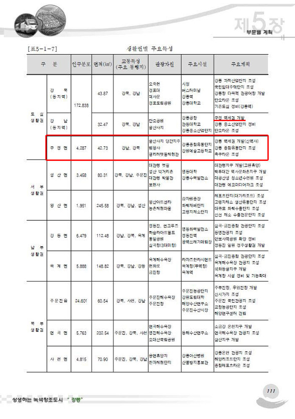 신강릉역세권 브리핑