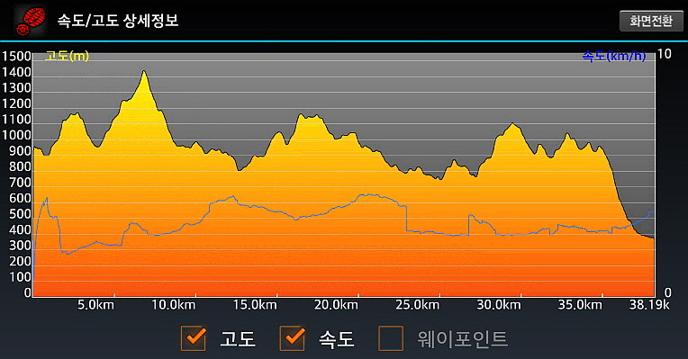 왕산골식당 이미지