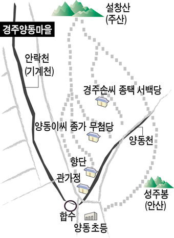 경주 양동마을서 조선 500년간 27명이나 문과급제자가 배출된 이유는.......... 