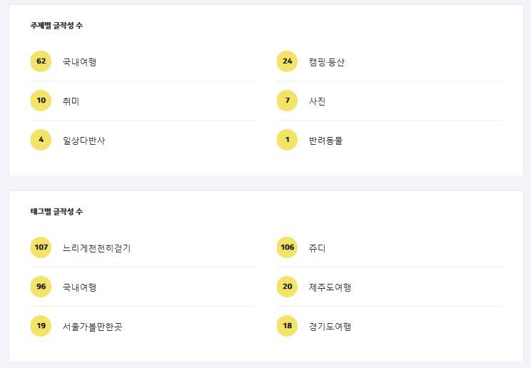 느리게 천천히 걷기 2016년 다음 블로그 결산~