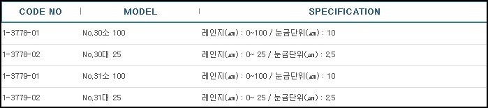 그라인드미터,GRIND METERS