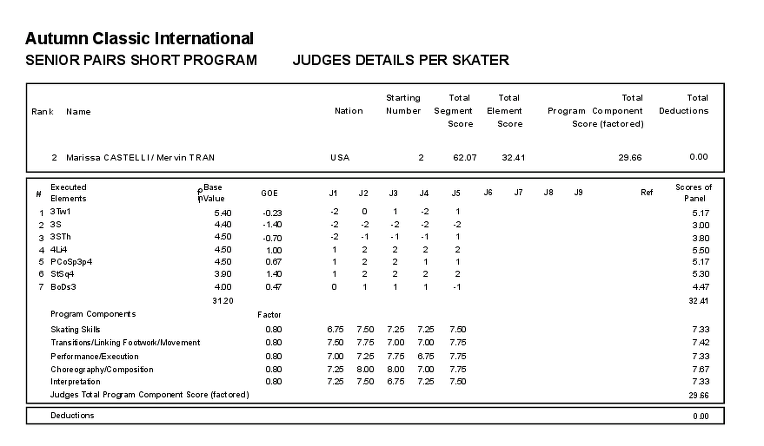 2015 Autumn Classic International, 12-15 октября, Барри, Онтарио, Канада - Страница 6 25763D3C561F1FA4121347