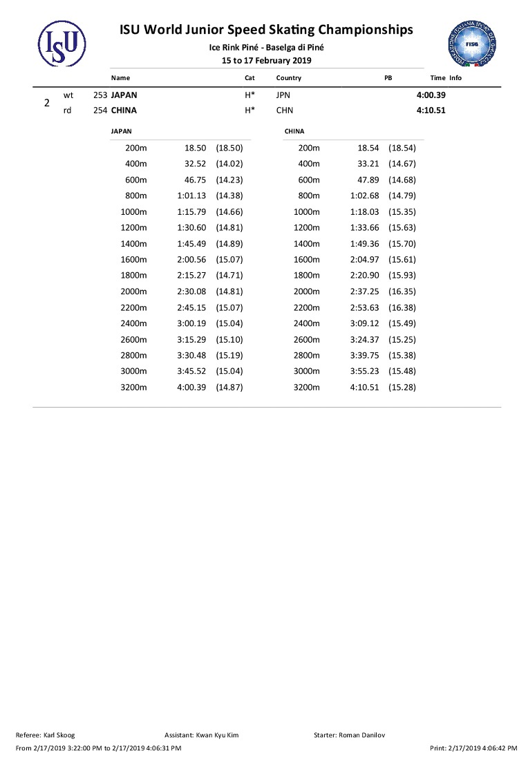 #WorldJSpeed 2019   02/17 결과  #ITA #BaselgadiPiné 02/15~17  