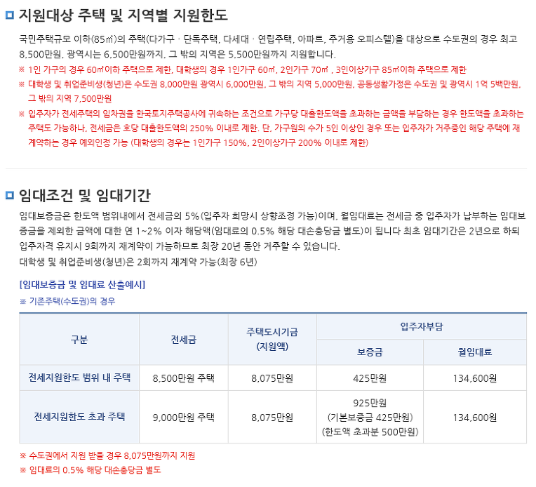 LH전세자금 대출(기존 주택전세임대) 조건 및 절차..