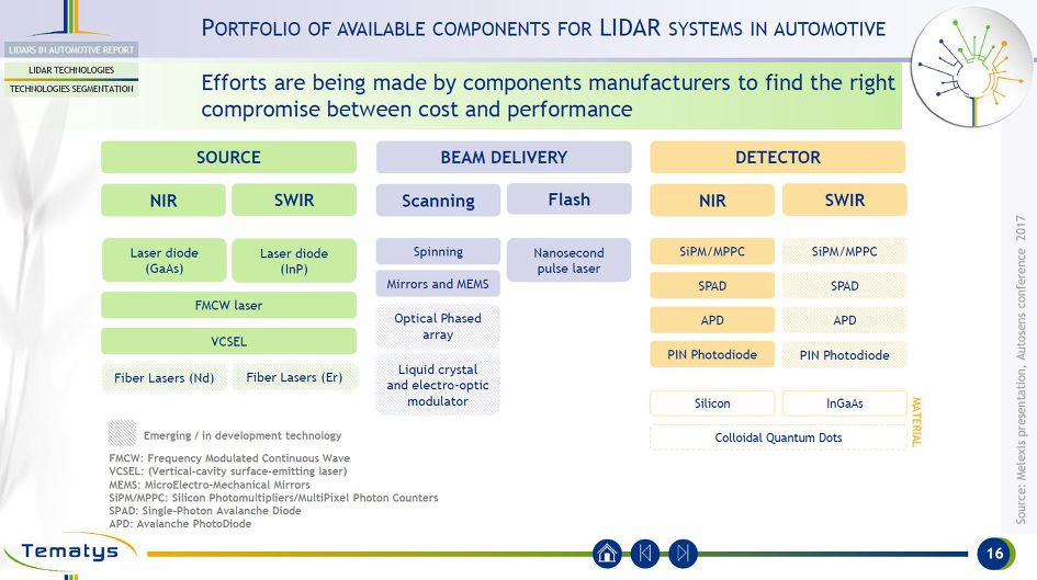 ADAS/LiDAR in China