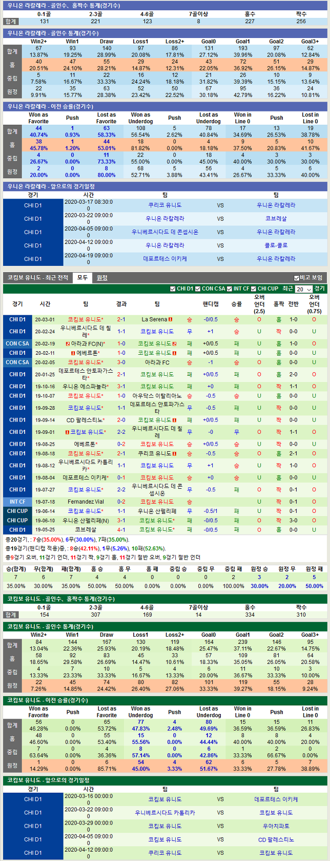 우니온 라칼레라 vs 코킴보 유니도(우니온 라칼레라분석,코킴보 유니도분석,우니온 라칼레라중계,코킴보 유니도중계)