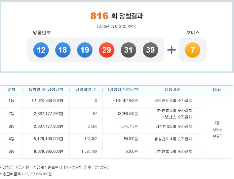◈제816회 Lotto 당첨번호◈