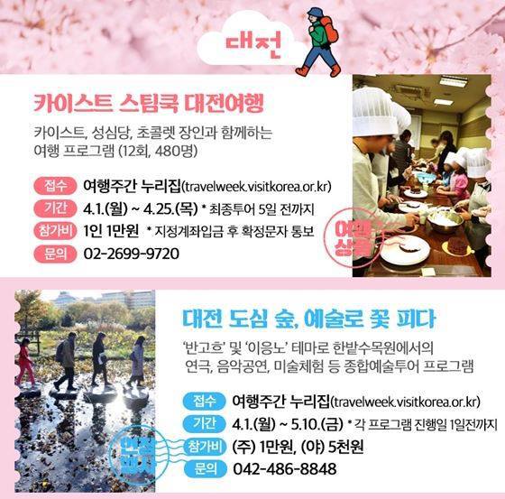 봄 여행주간, 서울에서 제주까지