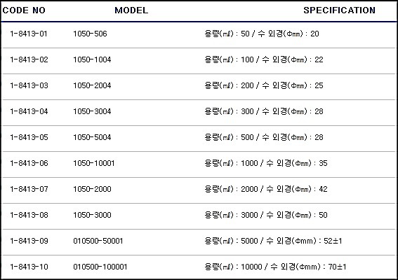 둥근 플라스크/재질/붕규산 유리-1/용량/50ml,100ml,200ml,300ml,500ml/1개입/FLASK GLASS ROUND BOTTOM 