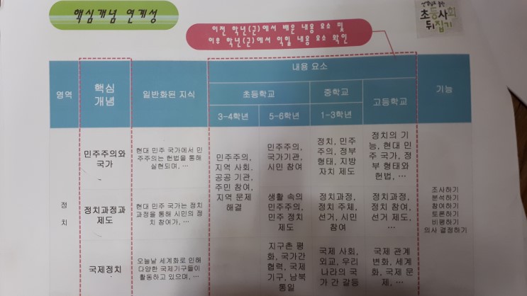 초등사회뒤집기, 초등과학뒤집기,초등수학뒤집기에 비밀, 성우출판사직영점판다북