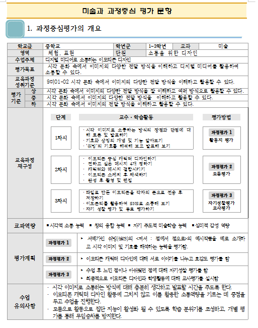 이모티콘 디자인 수업