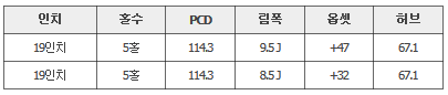 전주명품휠타이어 현대 제네시스 G90 신품 19인치 순정휠 (휠캡포함) 전주휠 대전휠 광주휠 군산휠 휠추천