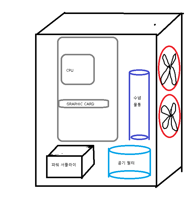 피씨 케이스